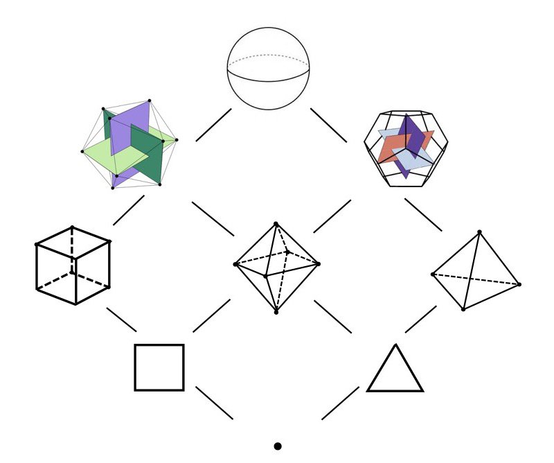 Process model and geometrical interpretation